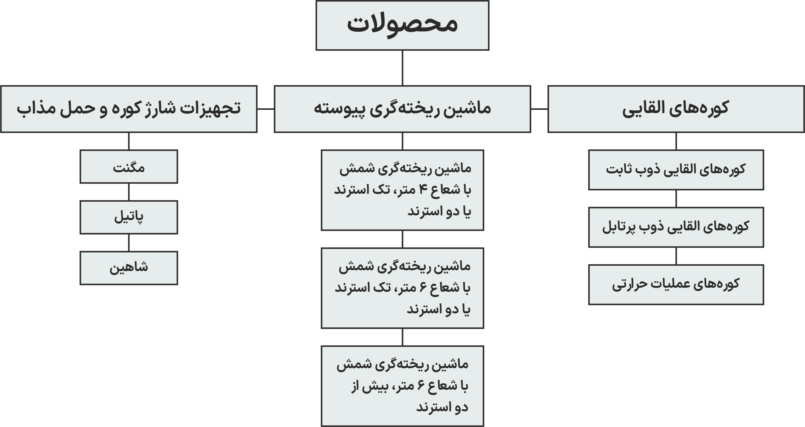 محصولات 1 تصویر محصولات scaled