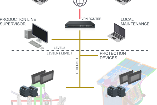 Services 3 خدمات ارایه اتومایسون فولاد سازی