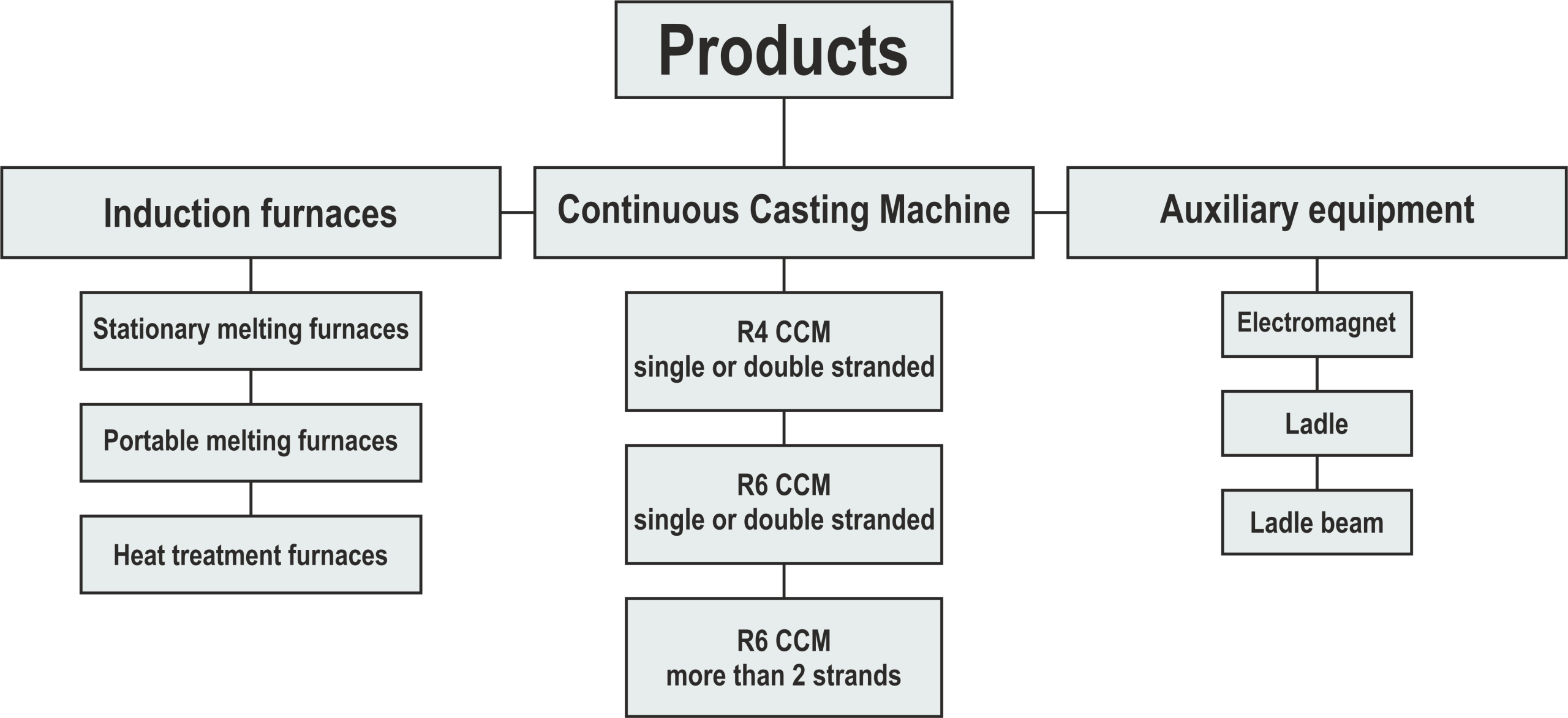 Products 1 تصویر products scaled