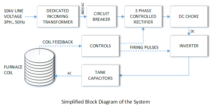 اصول عملکرد کوره القایی 1 تصویر induction furnace theory of operation
