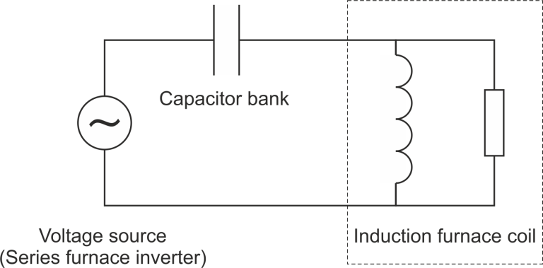series induction furnace